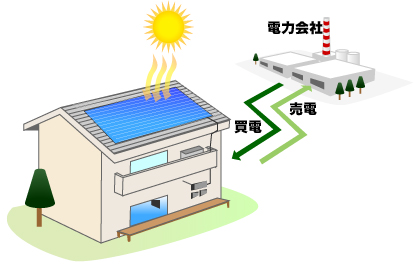 太陽光発電のしくみ